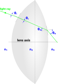 lens convex optical calculator fig